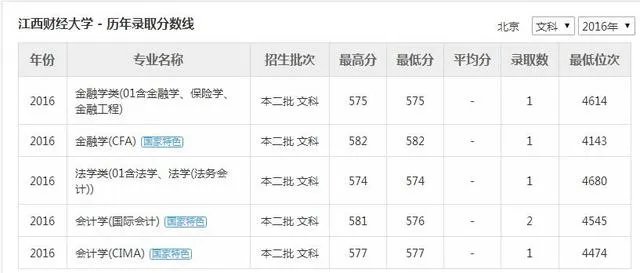 江西财经大学怎么样？