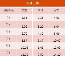《航海王-启航》新伙伴！公主蔓谢丽暖心登场！