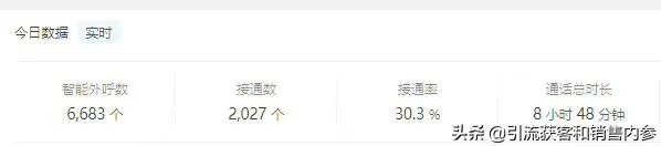 智能客服机器人好用吗？