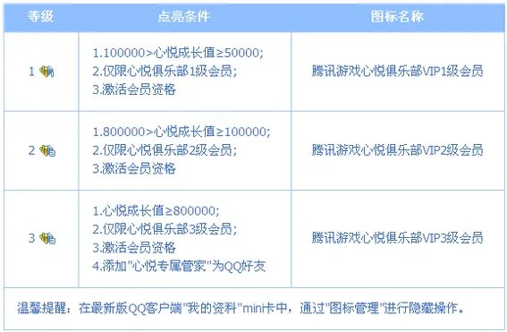 QQ心悦会员怎么开通 有什么用