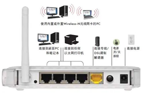 无线路由器密码怎么改 两种方法轻松修改路由器密码