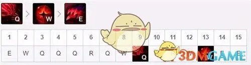 《LOL》2021乌鸦攻略