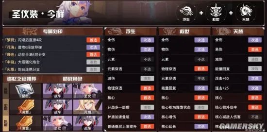 《崩坏3》往世乐土攻略 角色Buff及刻印选择推荐表