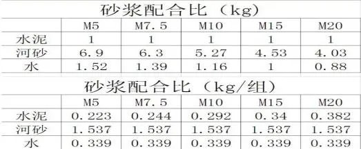 水泥成分是什么