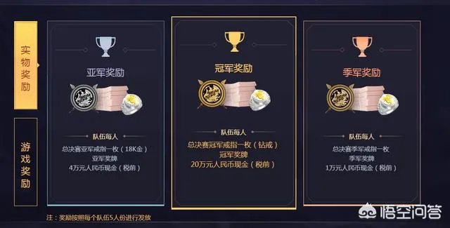 梦幻西游全民pk赛来临，参与赛事有哪些是我们值得注意的地方呢？