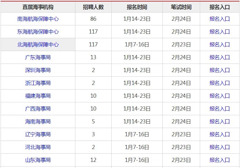 2019中国海事局招聘报名网址-中国海事局事业单位公开招聘考试