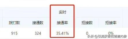 智能客服机器人好用吗？