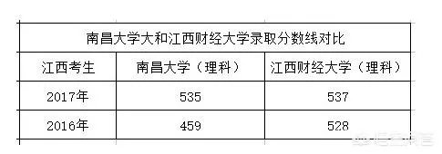 江西财经大学怎么样？