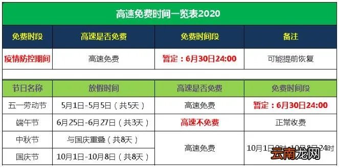 现在高速免费吗？高速路免费时间规定2020