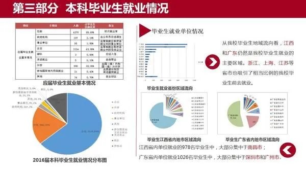 江西财经大学怎么样？