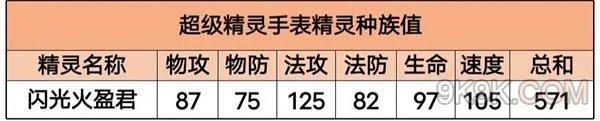 超级精灵手表闪光火盈君性格及配招推荐