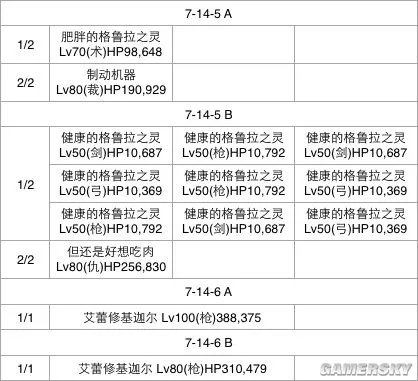 FGO第七章流程攻略 第七章选择攻略