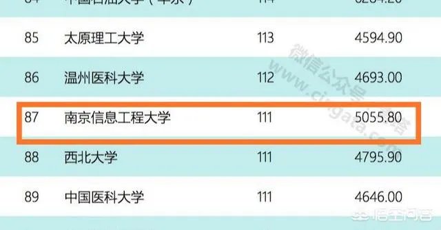南京信息工程大学怎么样？