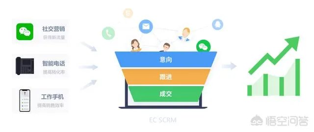 有什么好用的电销软件推荐吗？