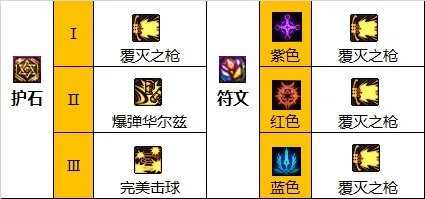 dnf110级版本佣兵怎么加点 2023佣兵加点推荐