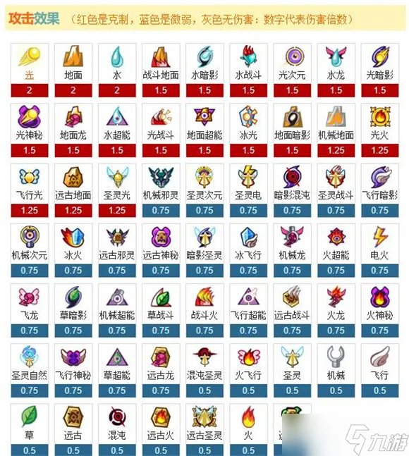 赛尔号属性克制表2022最新一览
