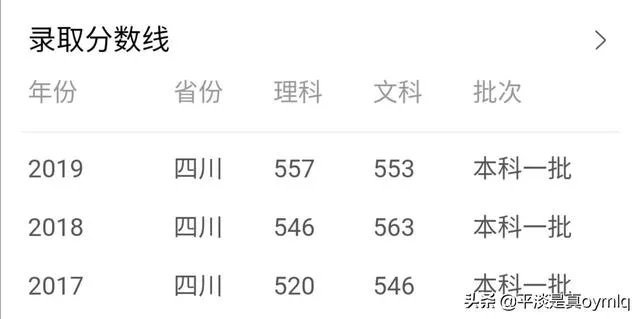 西华大学怎么样？