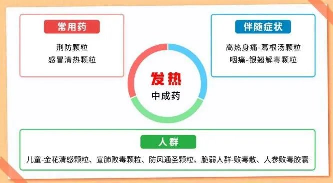 李光熙丨新冠肺炎居家快速退热——半副药退新冠之热