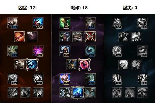 lol影流之主劫天赋加点图|s6劫中单符文天赋