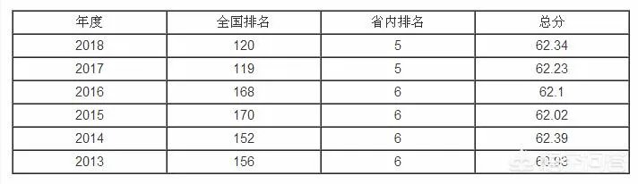 长沙理工大学怎么样？