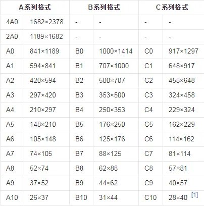 8开的纸的尺寸是多少?