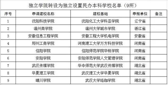 蓝翔技校改名蓝翔技师学院，还有哪些学校改了名？