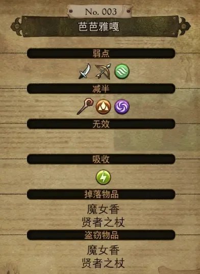 勇气默示录2稀有怪物资料汇总 出现位置+属性资料+掉落物品数据