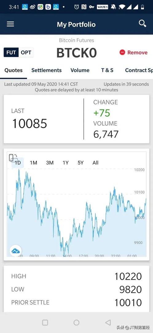 今日比特币暴跌了可能是什么原因？