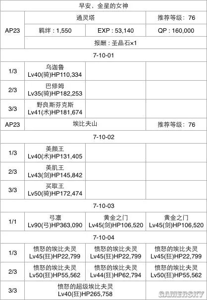 FGO第七章流程攻略 第七章选择攻略