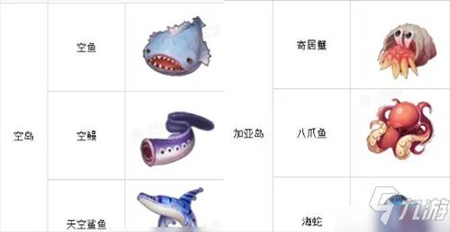 《航海王热血航线》钓鱼位置及种类大全 钓鱼图鉴图文教程