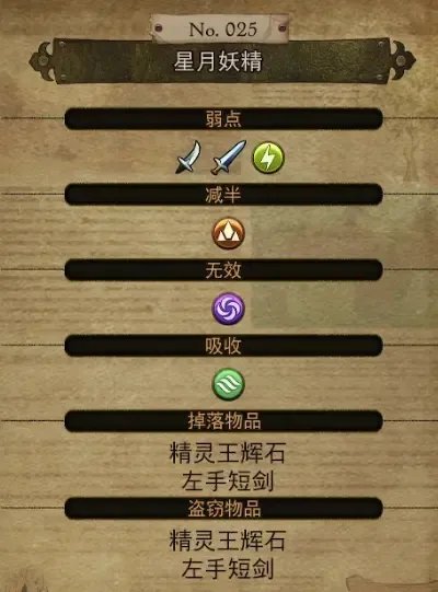 勇气默示录2稀有怪物资料汇总 出现位置+属性资料+掉落物品数据