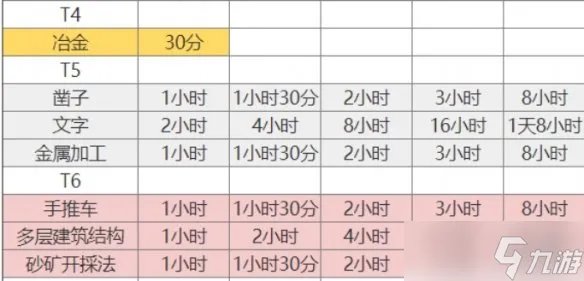 《万国觉醒》新手攻略大全 新手入门攻略