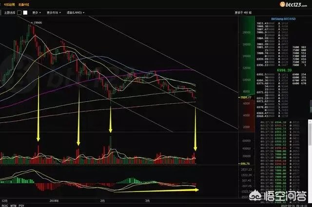 今日比特币暴跌了可能是什么原因？