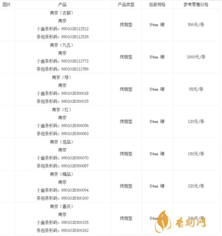 香烟南京九五之尊价格表图大全 南京九五之尊多少钱一包最新报价