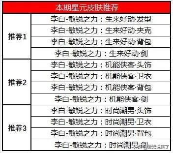 李白敏锐之力星元哪个手感好