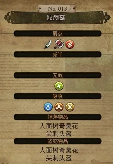 勇气默示录2稀有怪物资料汇总 出现位置+属性资料+掉落物品数据