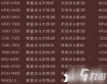 《哈利波特：魔法觉醒》段位如何继承 段位继承规则介绍