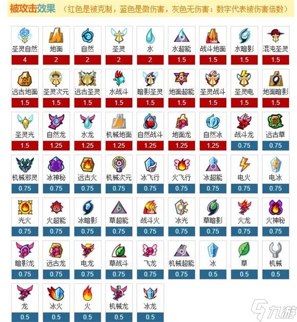 赛尔号属性克制表2022最新一览