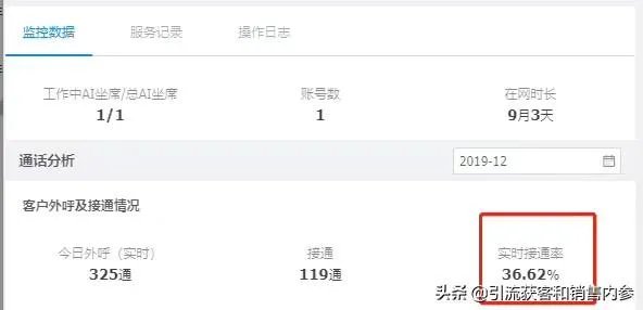 智能客服机器人好用吗？