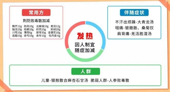李光熙丨新冠肺炎居家快速退热——半副药退新冠之热