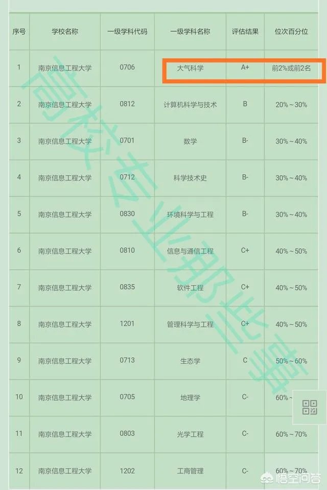南京信息工程大学怎么样？