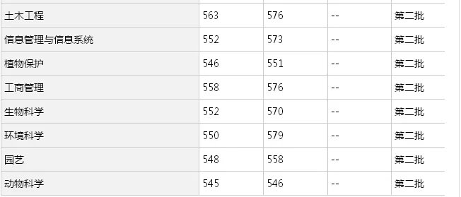 聊城大学分数线