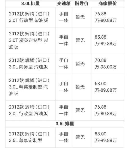 辉腾报价是多少？目前值得入手么？
