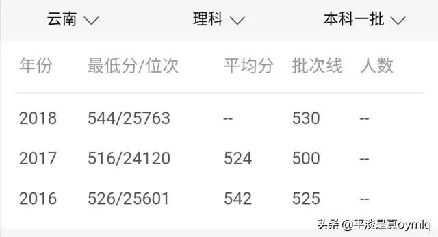 西华大学怎么样？