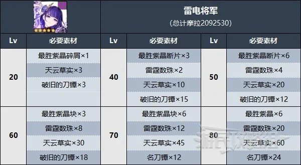 《原神》天云草实收集路线 3.3天云草实位置及获取方法