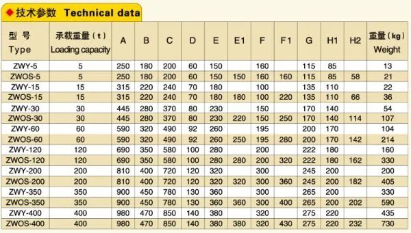 谁有重物移运器的使用说明和选型参数