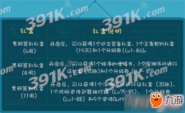 《DNF》最新签到活动官网地址 DNF签到送深渊票奖励
