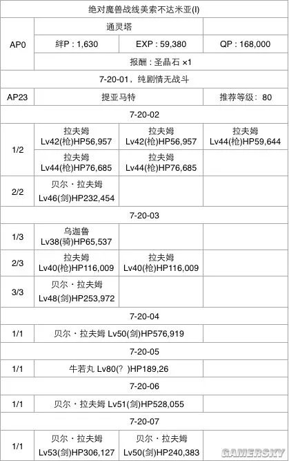 FGO第七章流程攻略 第七章选择攻略