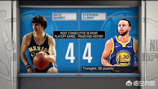 勇士让三个先发开拓者依旧输球，库里与格林同砍三双，如何评价这样的勇士队？