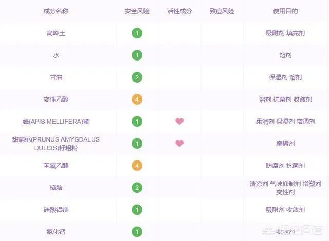 清洁面膜到底是什么样的比较好？